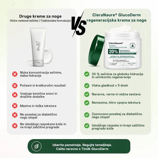 CleraNaure®GlucoDerm Regeneracijska krema za noge
