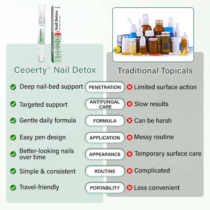CleraNaure® proti glivicam nohtov – penetracijski serum v pisalu