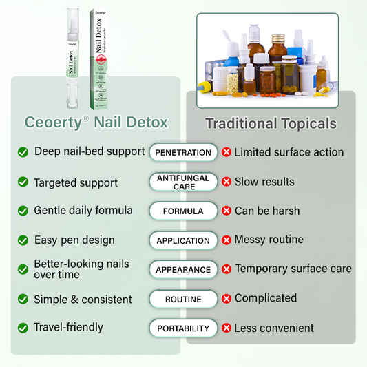 CleraNaure® proti glivicam nohtov – penetracijski serum v pisalu