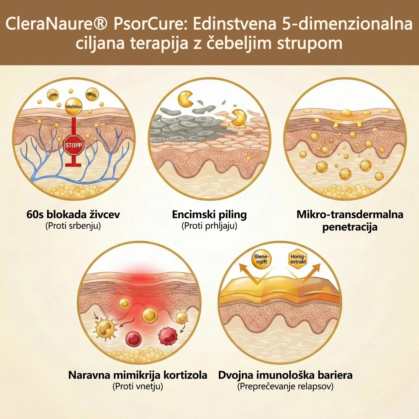 CleraNature® PsorCure Ciljno lajšanje z voskom čebel