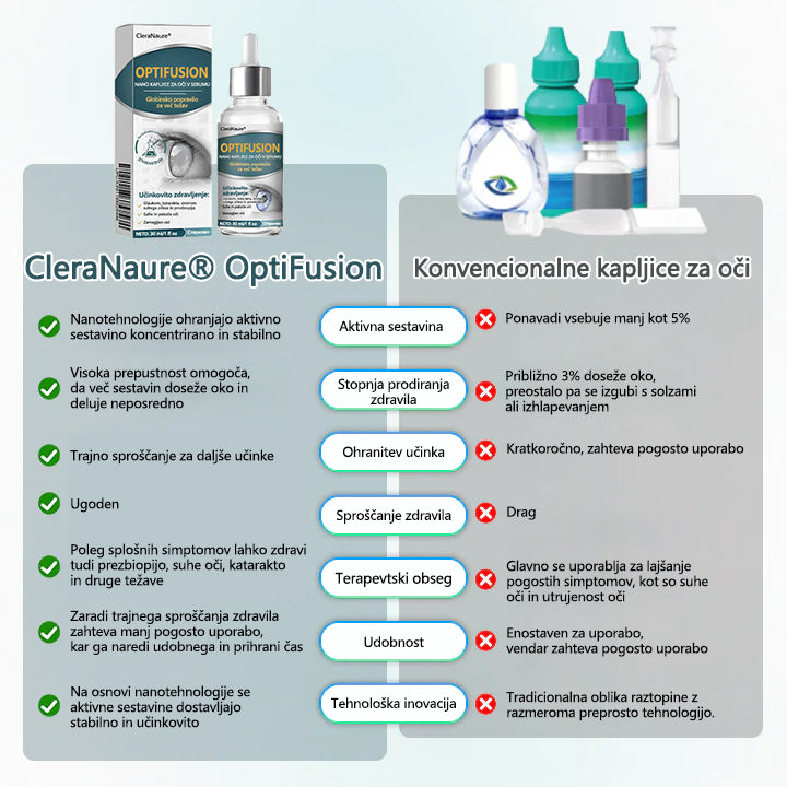 CleraNaure® OptiFusion Nano kapljice za oči