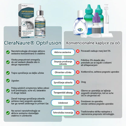 CleraNaure® OptiFusion Nano kapljice za oči