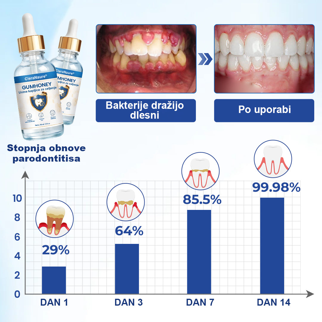 COLTURE® Kapljice za obnovo dlesni GumHoney
