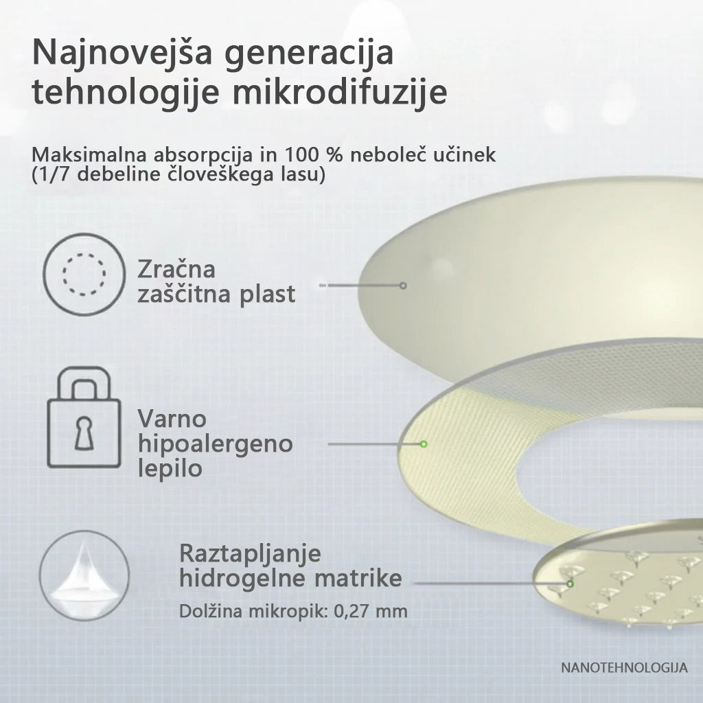⚜️CleraNaure® 7‑v‑1 metabolični in oblikovalni prilepek (tehnologija mikrodifuzije, 24-urni učinek) ✨ Obliž za uravnavanje telesne teže, apetita, energije in presnove glukoze.