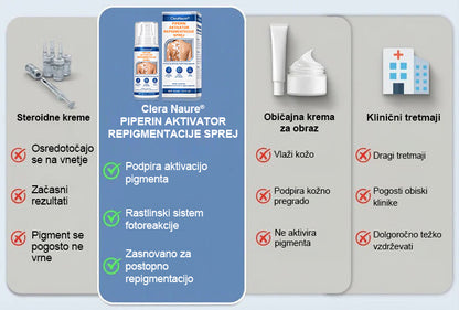 CleraNaure® Piperine Repigment Aktivator Sprej, ki aktivira neaktivne pigmentne celice in povrne naravno barvo kože.